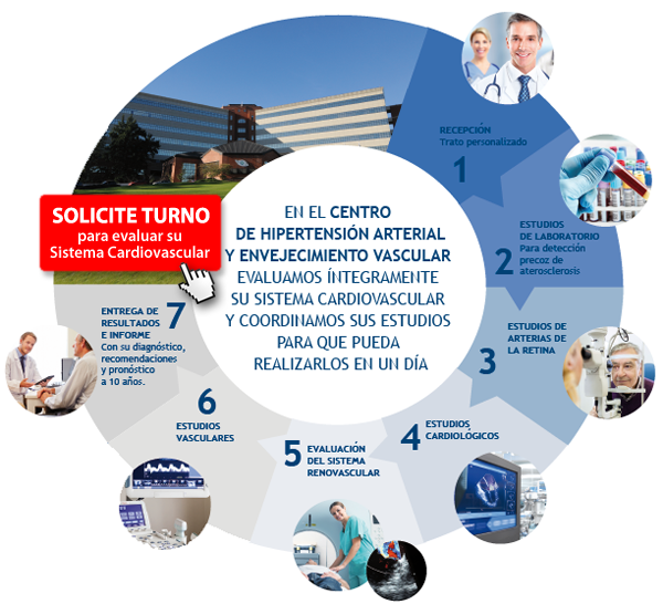 Solicite Turno | Hospital Austral | Centro de Hipertensión Arterial | Causas de la Hipertensión Arterial