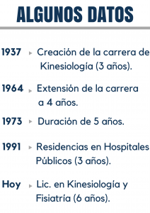 ALGUNOS DATOS