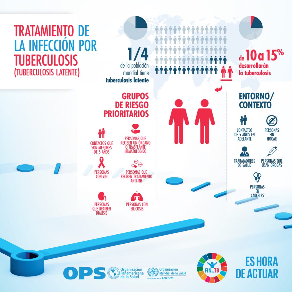 www.paho.org